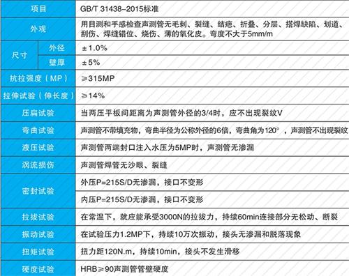 麻洋镇钳压式声测管性能特点